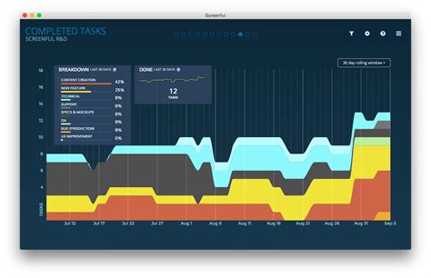 Top 27 Kpi Dashboards To Measure Business Performance