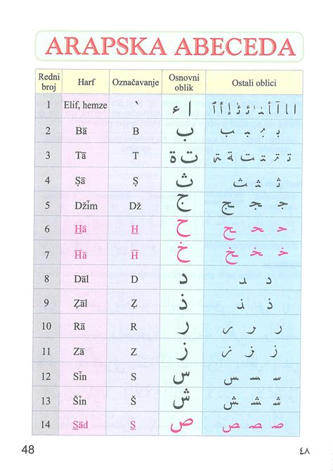 2k23 Sufara Arapski Alfabet Mekteb Izbch
