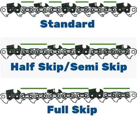 Different Types Of Chainsaw Chains And Bars Tri Star Supply Llc