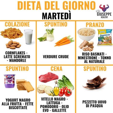 Giuseppe Healthy Su Instagram Dieta Del Giorno 👆 Dopo Le Feste Di