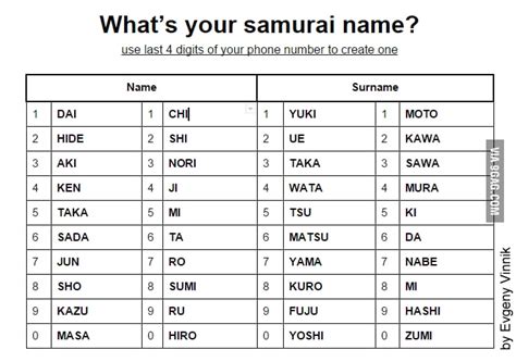 Japanese Names Anime Username Ideas Looking For A Cool Japanese Name