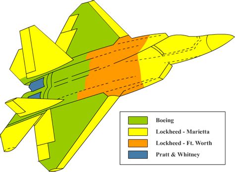 Filef 22 Raptor Wytwórniepng Wikimedia Commons