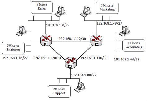 Mengenal Subnetting Dan Apa Kegunaannya Hot Sex Picture