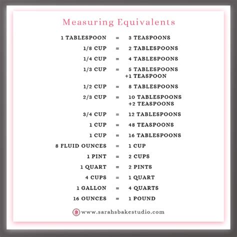Measuring Equivalents • Sarahs Bake Studio