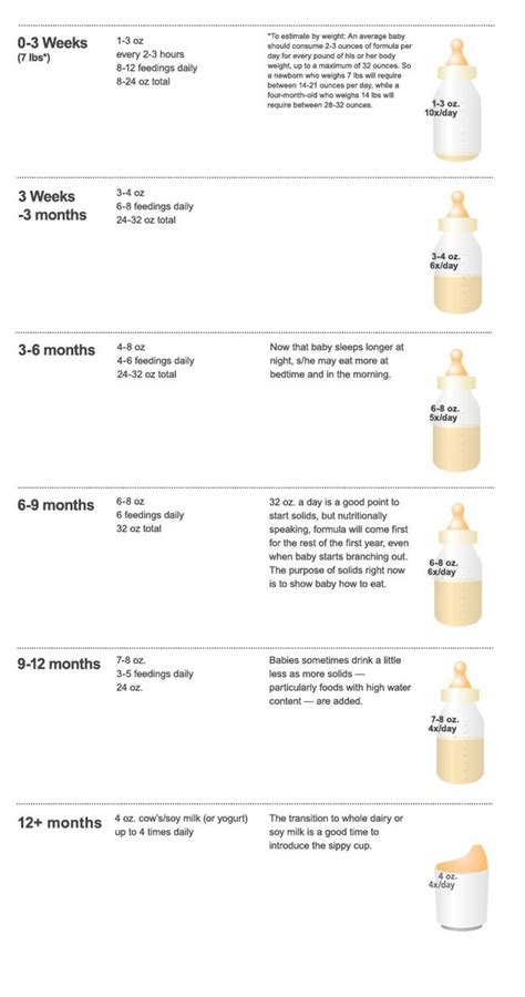 23 Incredibly Helpful Diagrams For Moms To Be Baby Formula Feeding