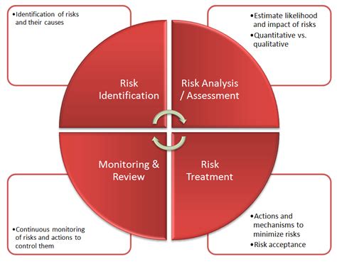 Iso 22000 Resource Center Iso 22000 Risk Assessment Introduction