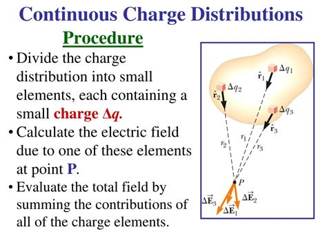 Ppt Electric Fields Due To Continuous Charge Distributions Powerpoint