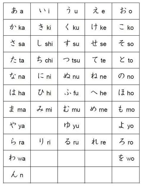 46 Basic Hiragana Alphabet Letters Fun Japanese Learning