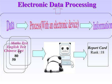 Electronic Data Processing Ppt Download