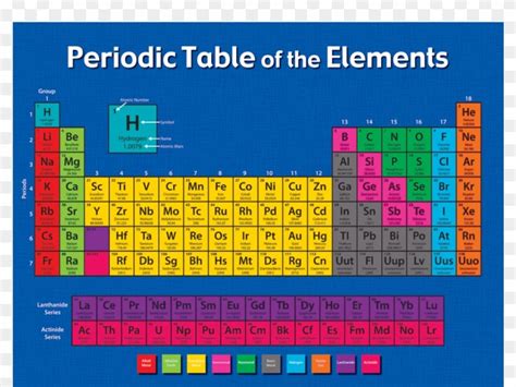 high quality high resolution 1080p modern periodic table periodic