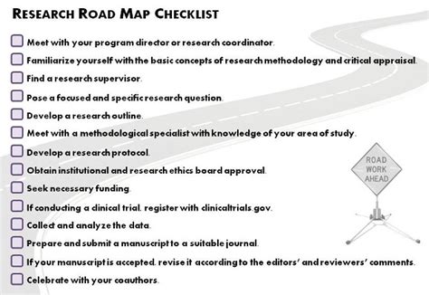 A Research Road Map Fifteen Steps To A Successful Research Project By