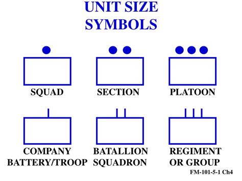Military Platoon Symbols