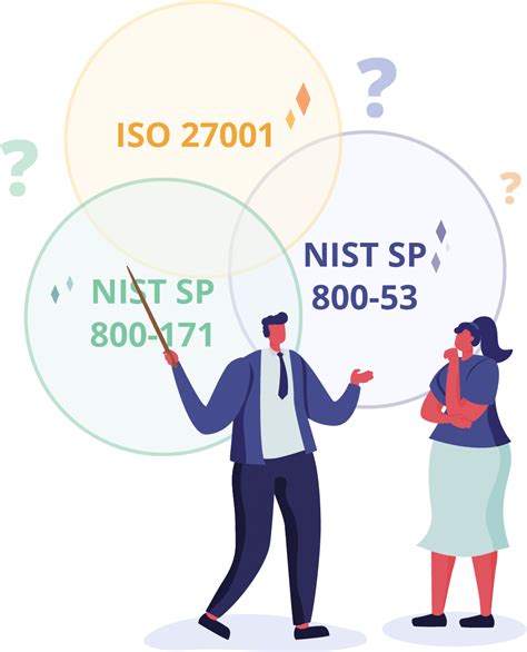 Nist Sp 800 171 A Framework For Protecting Cui Hyperproof