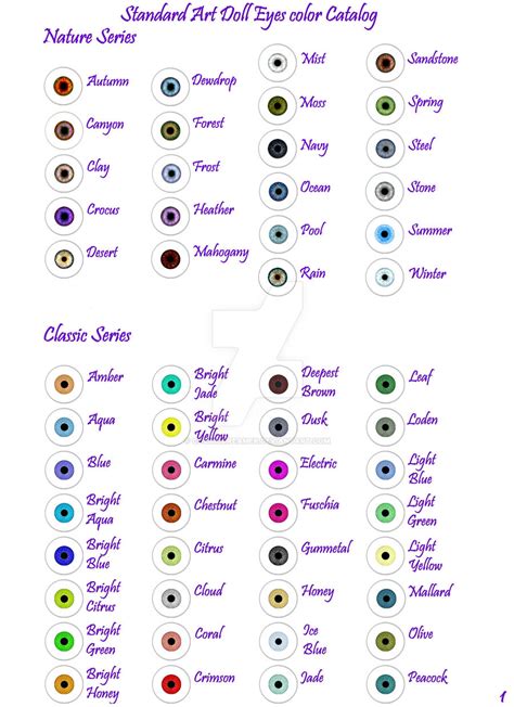 Eye Color Chart By Lemontrash On Deviantart An Eye Color Chart I Made
