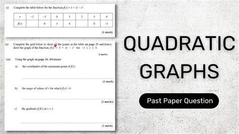 Drawing A Quadratic Graph Cxc Math Past Paper Question Youtube