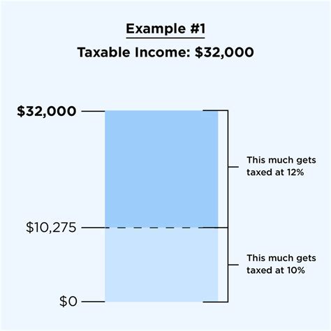 Tax Brackets And Federal Income Tax Rates Nerdwallet