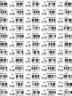 Alle wichtigen akkorde sind in allen. Klavier Akkorde | 28 Sport & Freizeit | Pinterest | Klavier, Klaviernoten und Musik