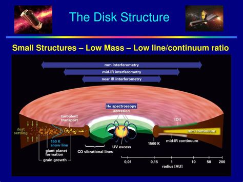 PPT - Gas in Protoplanetary Disks PowerPoint Presentation, free