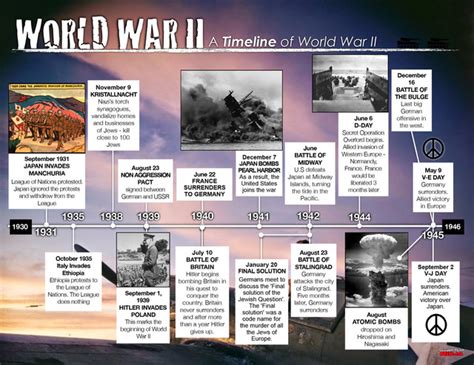 Ww2 Timeline2 Hosted At Imgbb — Imgbb