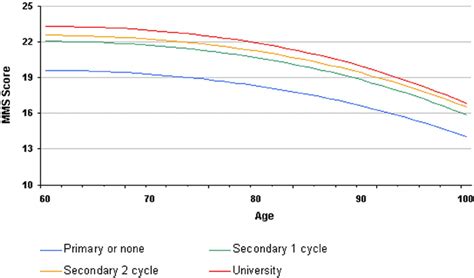 Patient With Alzheimers Disease And Related Disorders Mmse Score At