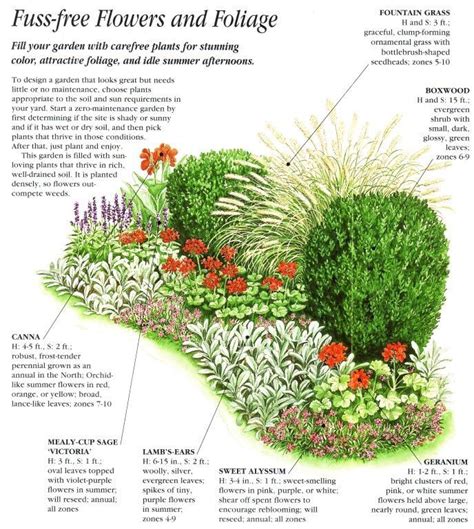 Planning A Low Maintenance Garden Popular Ideas For Gardening