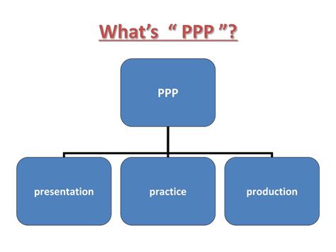 Ppt Sla And Teaching Approaches Powerpoint Presentation Free Download