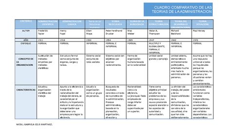 Cuadro Comparativo Criterio Administracion Cientifica Administracion