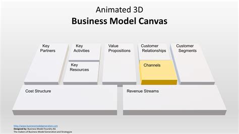 Business Model Canvas Powerpoint Templates Slidemodel Erofound Porn
