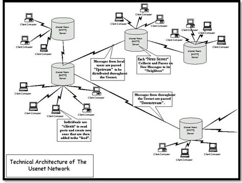 Usenet Vs Vpn What Separates These Two Services In 2022