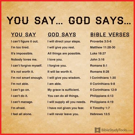 You Say, GOD Says…. - Inspirational Christian Blogs