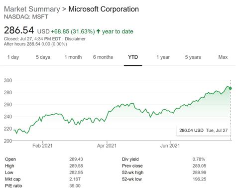 Microsoft Msft Q4 2021 Earnings Results Highlighted By 172 Xbox