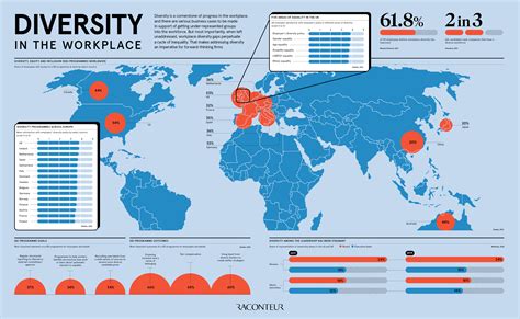Diversity In The Workplace Raconteur