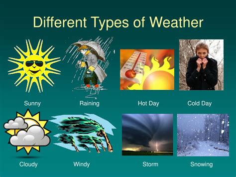 Ppt Talking About The Weather Powerpoint Presentation Free Download