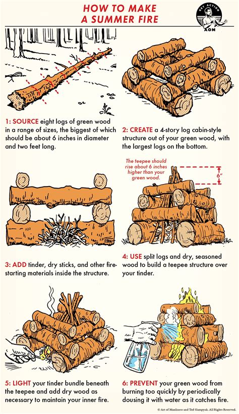 Fires are easier to start, and the log gives off lots of light and heat and very little smoke. How to Build a Summer Fire | Wilderness survival, Survival ...
