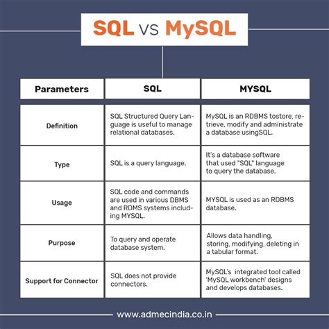 Sql Vs Python