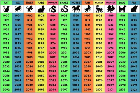 Daveswordsofwisdom.com: WOW - Chinese Zodiac Animals And What they Say