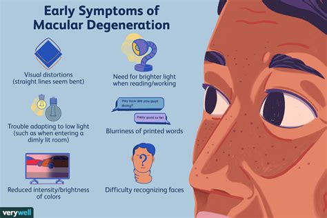 Macular Degeneration Signs And Symptoms