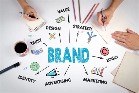 How Much Should I Spend On My Brand And When A Guide To Branding Your