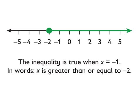 Math Grade 6 Equations And Inequalities Representing An Inequality