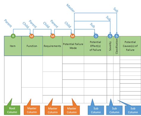 Fmea Template Excel