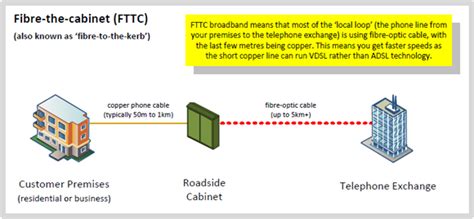 Fibre Broadband Fttc Ftth Guide Thinkbroadband