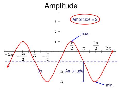How do you find the amplitude of a sine? PPT - 4.5 Sinusoidal Graphs PowerPoint Presentation, free ...