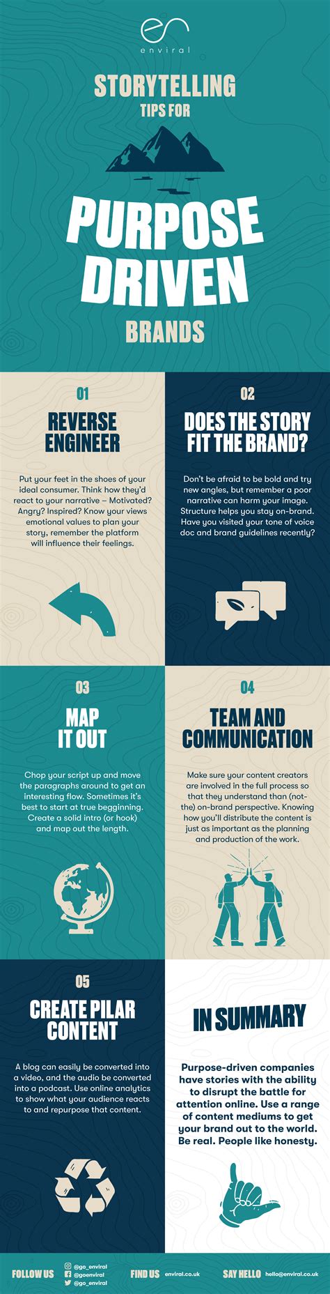 Enviral Purpose Driven Brands Infographic Enviral