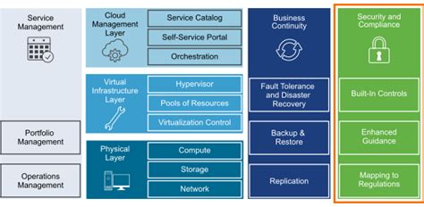 VMware Validated Design for SDDC 4.0 Architecture Reference Poster - VMware Cloud Foundation ...