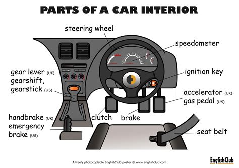 Interior Car Parts Names With Pictures