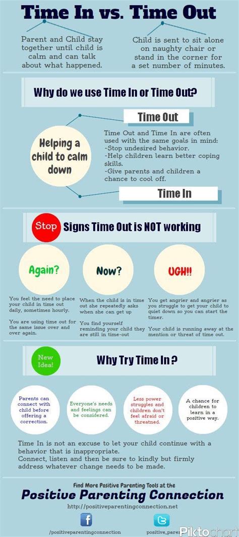 Time Out Vs Time In Whats The Difference Parenting Tools