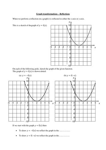 Graph Transformations Worksheet Reflections Teaching Resources
