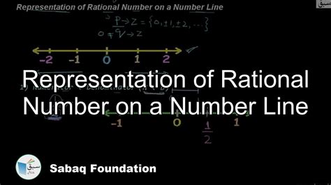 Representation Of Rational Number On A Number Line Math Lecture