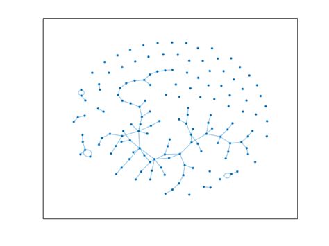 Change Layout Of Graph Plot Matlab Layout Mathworks United Kingdom
