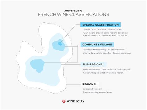 Aoc Wine Decoding French Wine Classifications Wine Folly